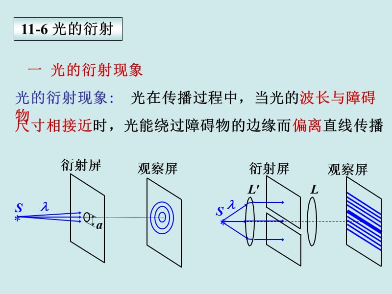 光的衍射和偏振.ppt_第2页