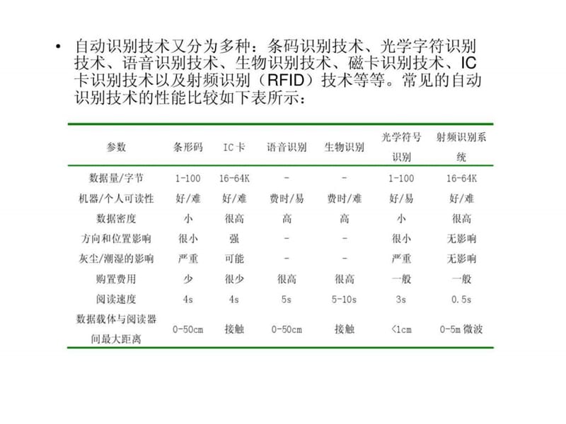 基于RFID的电子标签防碰撞技术的研究.ppt_第3页