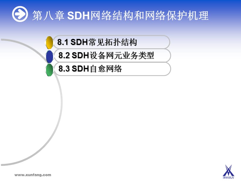 光纤通信培训教材第八章.ppt_第3页