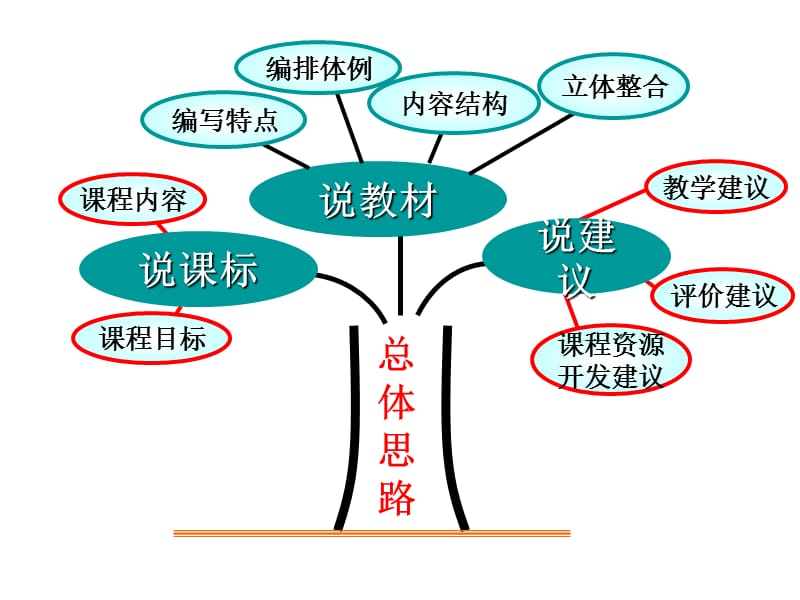 四边形wangqi.ppt_第2页