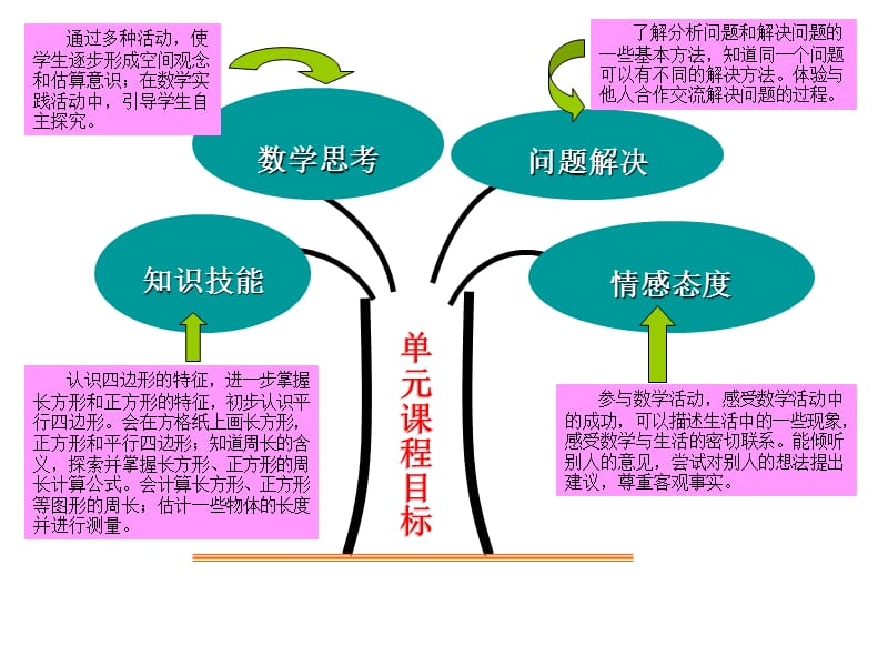 四边形wangqi.ppt_第3页