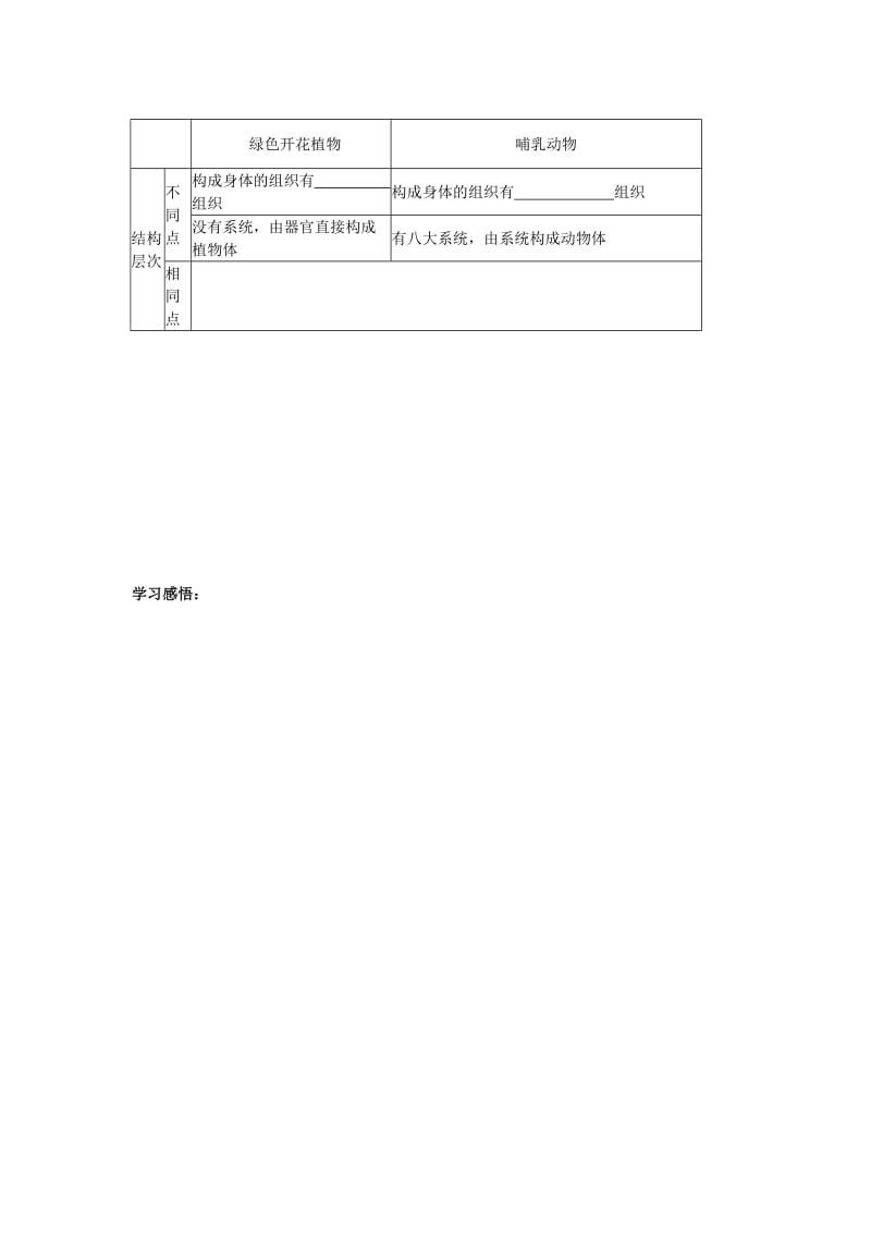 第二节植物体的结构层次肖鹏.doc_第3页