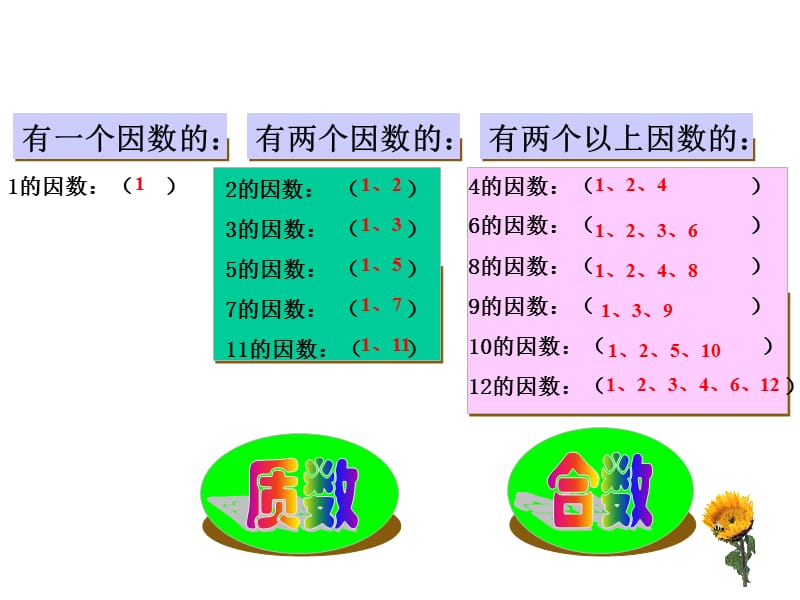 质数和合数教学课件.ppt_第3页