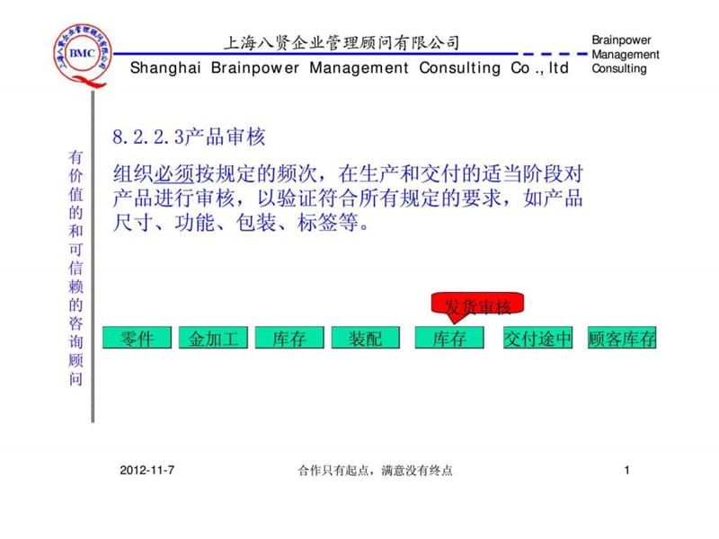 产品审核(vda65)内审员培训教材 ts16949内部审核_智库文档.ppt_第2页