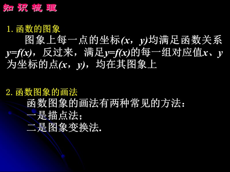 函数图像变换.ppt_第2页