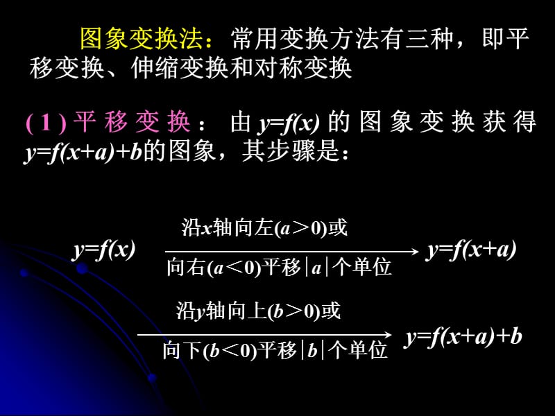 函数图像变换.ppt_第3页