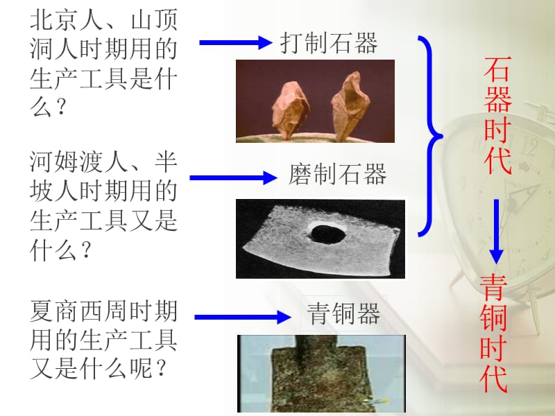 “灿烂的青铜文明”.ppt_第3页