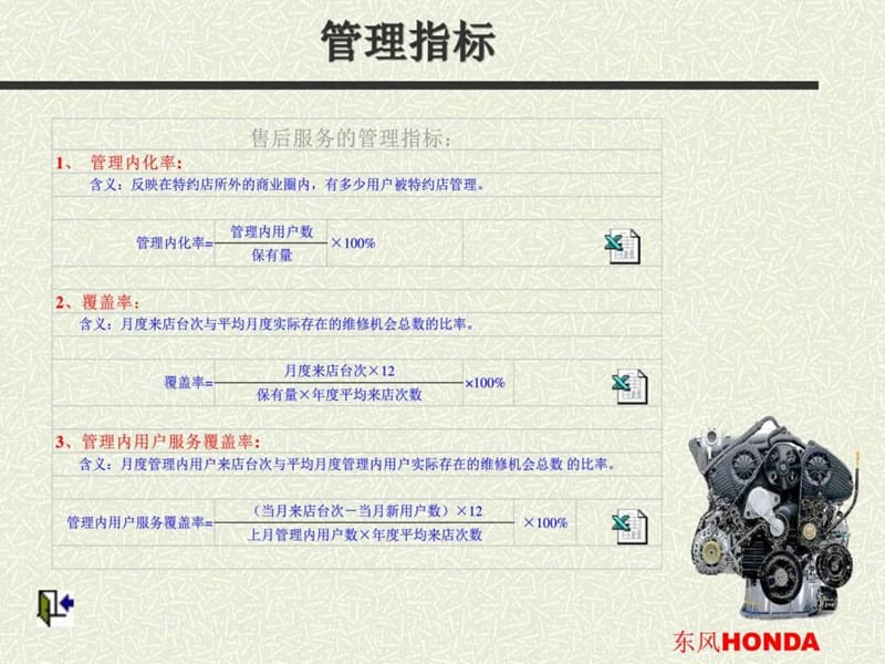 东本售后服务管理_图文.ppt.ppt_第2页