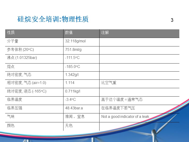 光伏特殊气体培训SiH.ppt_第3页