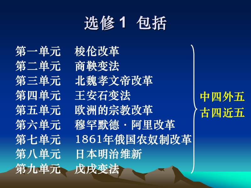 1.1雅典城邦的兴起课件（人教版选修1）.ppt_第3页