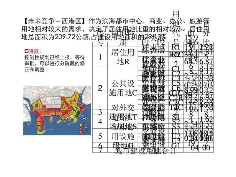 2010年秦皇岛海洋新城项目终稿汇报(3).ppt_第1页