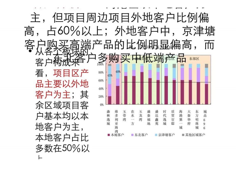 2010年秦皇岛海洋新城项目终稿汇报(3).ppt_第3页