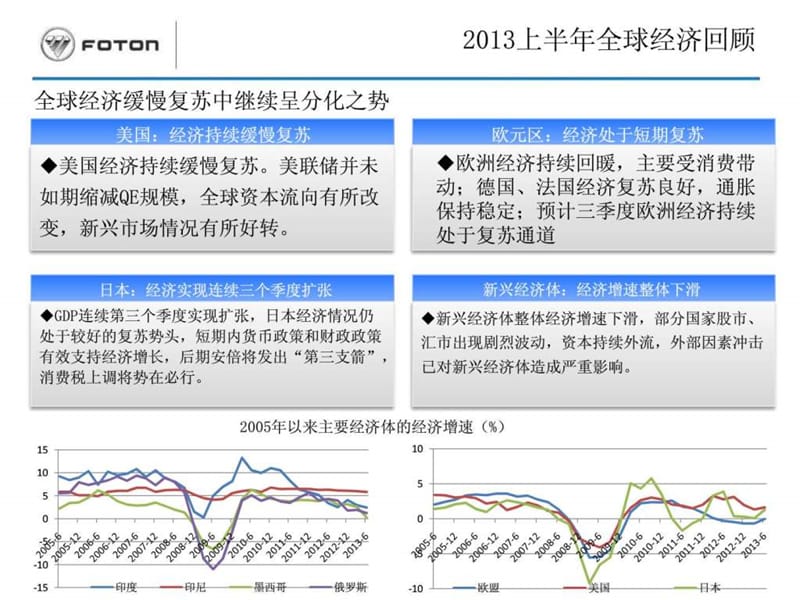 2014年宏观经济形势分析与研判.ppt_第2页