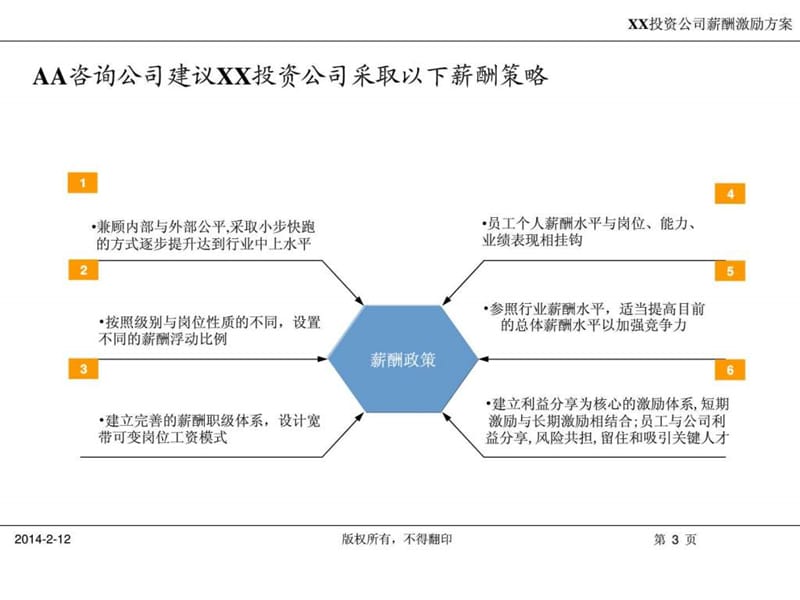 创业公司薪酬设计.ppt_第3页