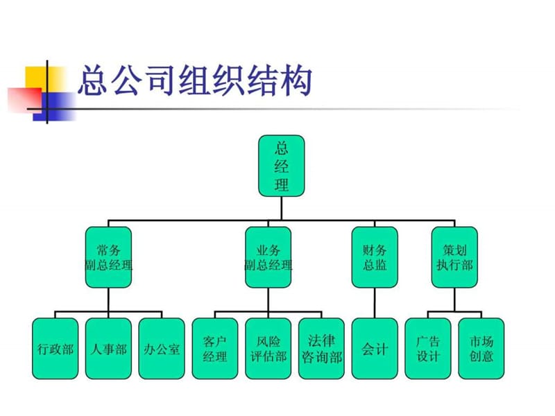 xx融资担保有限公司组织结构及岗位职责_图文.ppt.ppt_第2页