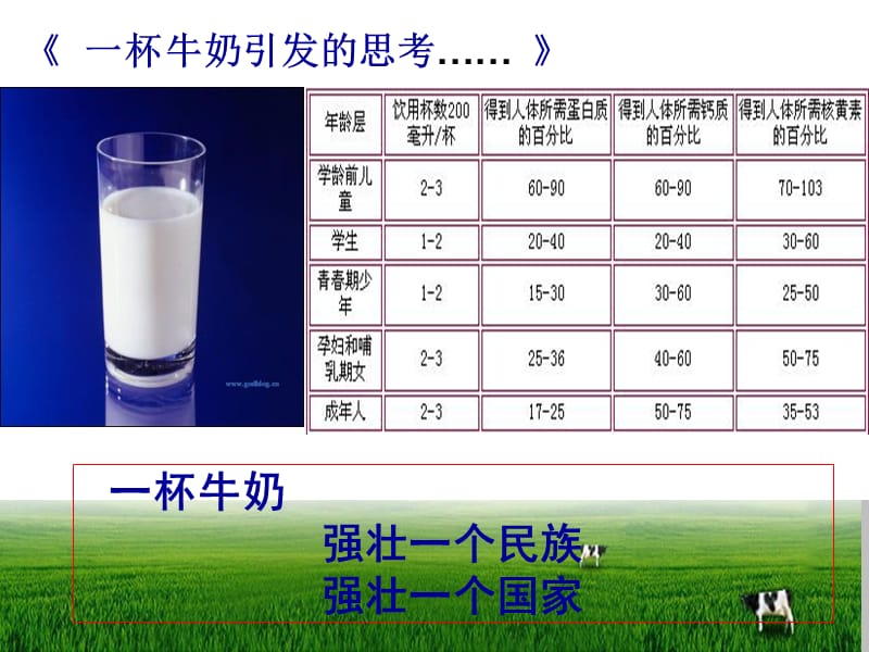 市场配置资源 (2).ppt_第2页