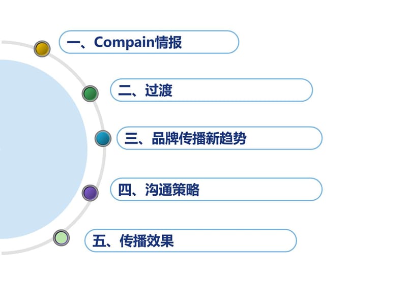 2011大众自造品牌传播案例研究.ppt_第2页