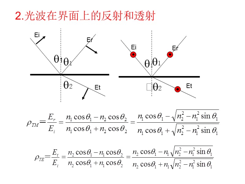 光波导.ppt_第3页