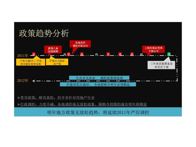 2011年12月上海保利叶语2012年度营销策略提案.ppt_第3页