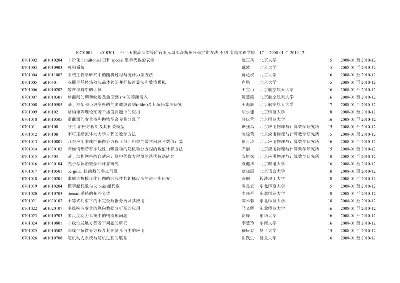 10701001a010301不可压缩流低次等阶有限元局部高斯积分....doc_第1页