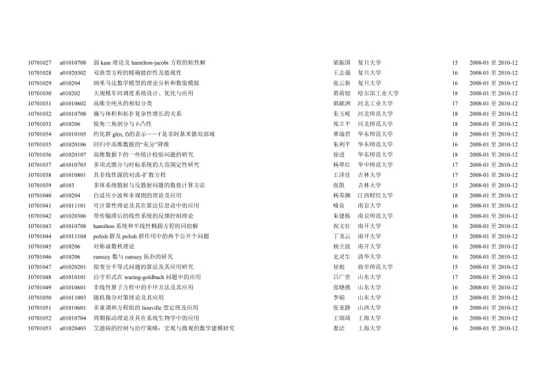 10701001a010301不可压缩流低次等阶有限元局部高斯积分....doc_第2页