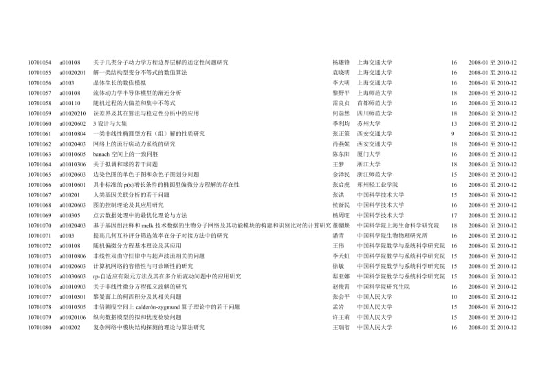 10701001a010301不可压缩流低次等阶有限元局部高斯积分....doc_第3页