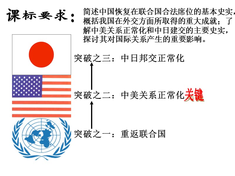 外交关系的突破.ppt_第2页