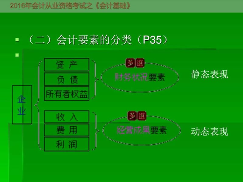 2016年会计从业资格考试《会计基础》第二章会计要素和.ppt_第3页