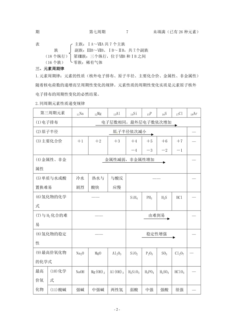 高一化学必修二知识点总结.doc_第2页