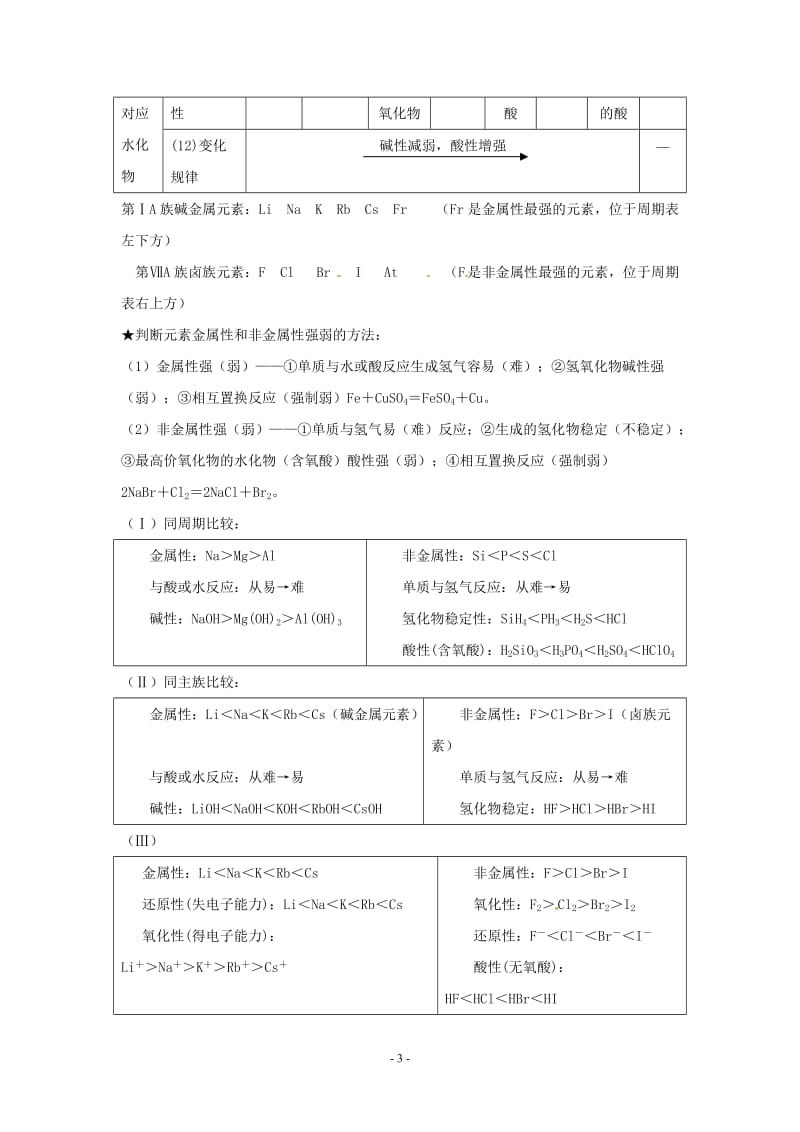 高一化学必修二知识点总结.doc_第3页