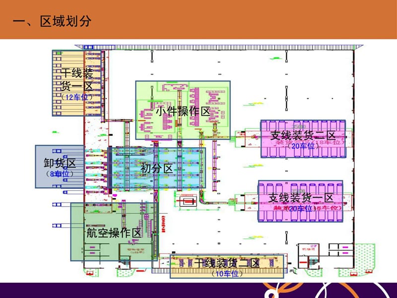 转运中心运行演示_图文.ppt.ppt_第2页