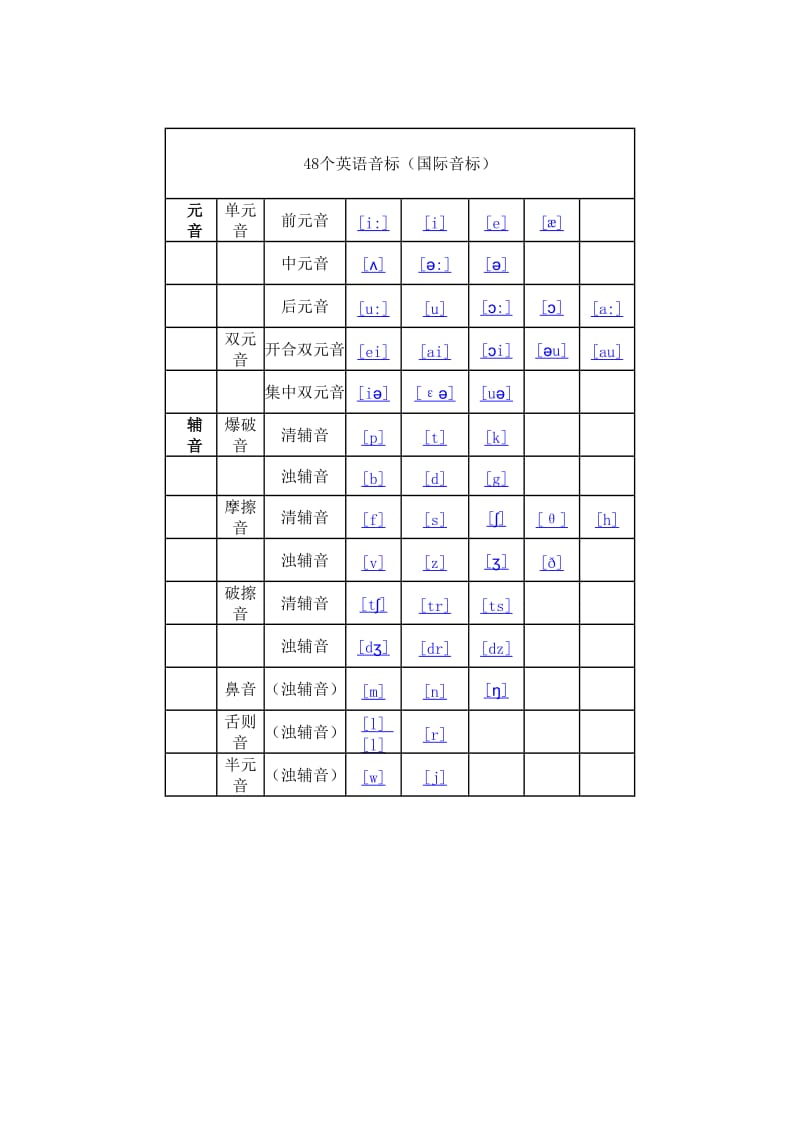 高一英语预习检测.doc_第2页