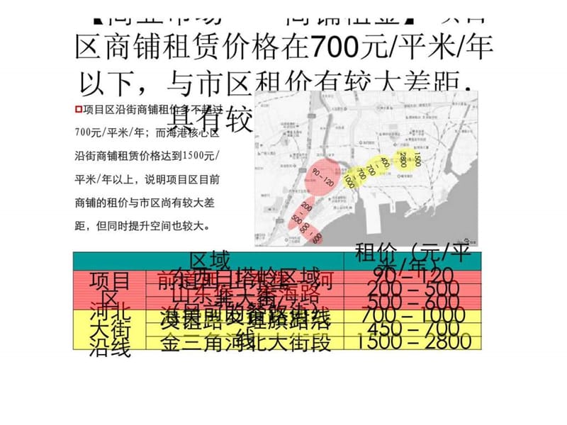 2010年秦皇岛海洋新城项目终稿汇报(2).ppt_第1页