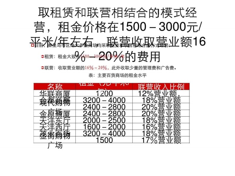 2010年秦皇岛海洋新城项目终稿汇报(2).ppt_第2页