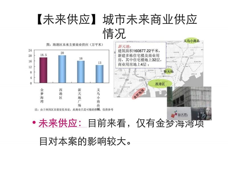 2010年秦皇岛海洋新城项目终稿汇报(2).ppt_第3页