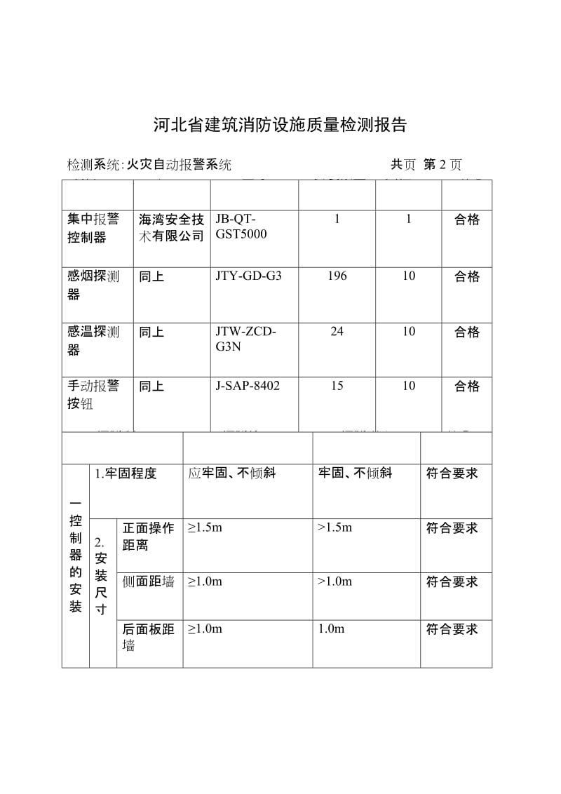 NO ：2008019 自动消防设施 检 测 报 告 受检单位：保定市惠友万家福 .doc_第3页