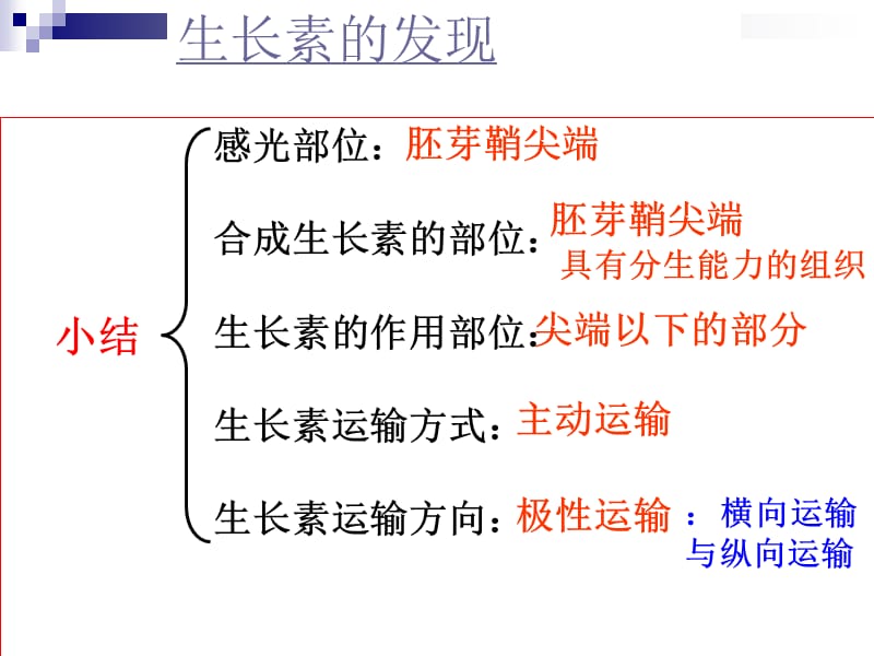 3.2《生长素的生理作用》课件吴亚燕.ppt_第1页