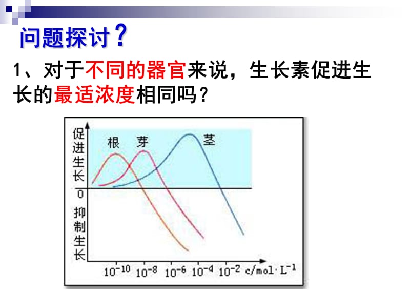 3.2《生长素的生理作用》课件吴亚燕.ppt_第3页