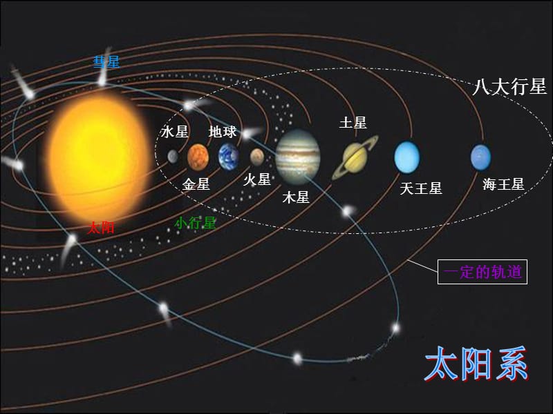 小学科学五下18课探索宇宙.ppt_第1页