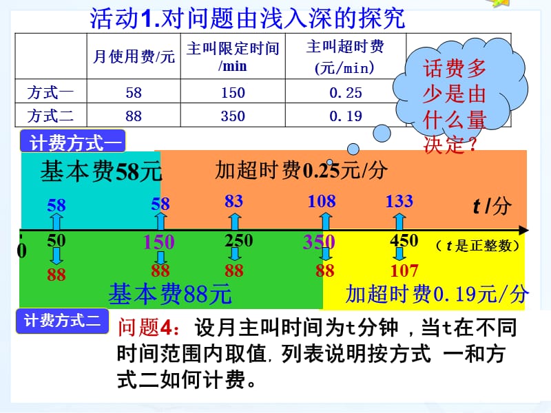 3.4.5实际问题与一元一次方程电话计费.ppt_第3页