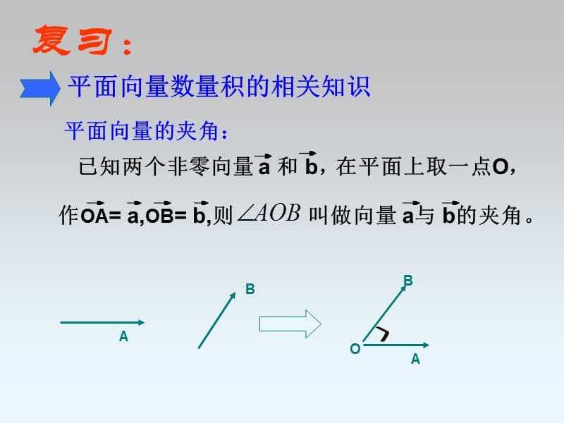 3.1.3空间向量的数量积运算(不错).ppt_第2页