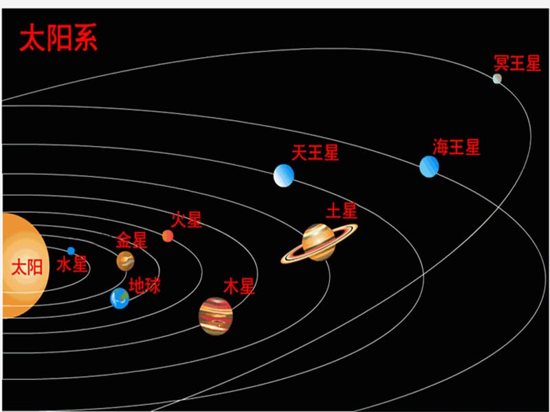 2.1动与静3 (2).ppt_第3页