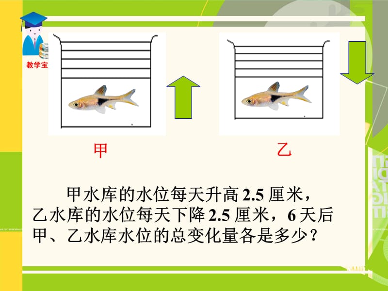 1.4.1有理数的乘法.ppt_第3页