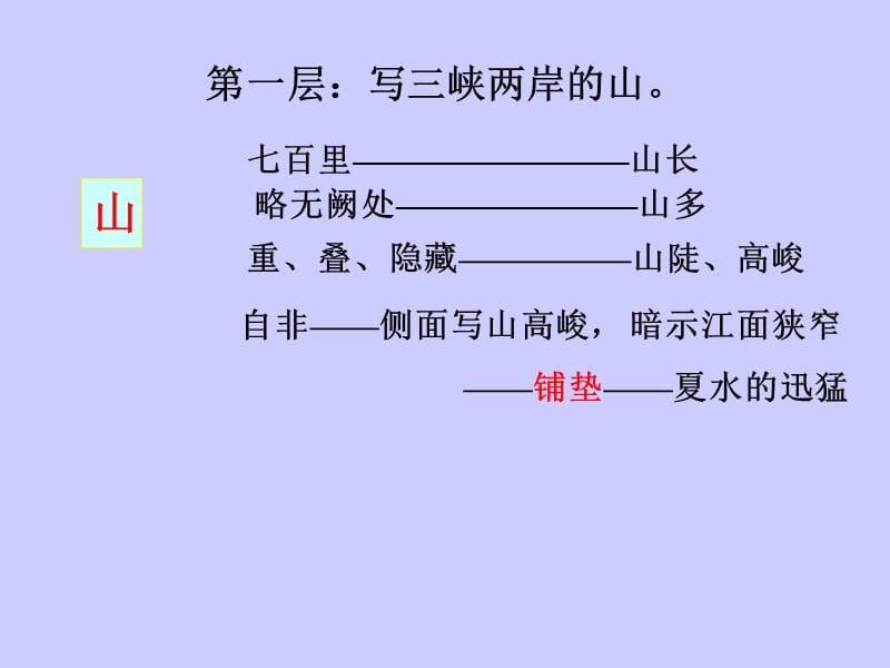 《15三峡》.ppt_第2页