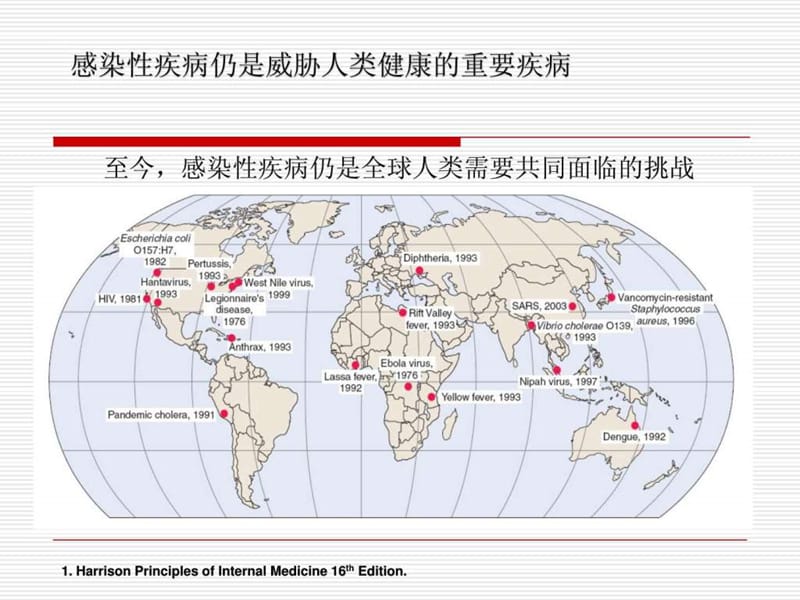 急诊科抗菌药物药学理论.ppt_第2页