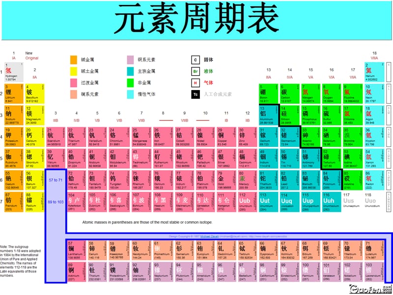 化学《11元素周期表》课件（人教版必修2）.ppt_第3页