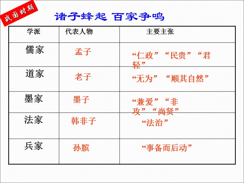 3.1真正的哲学都是自己时代精神上的精华.ppt_第3页