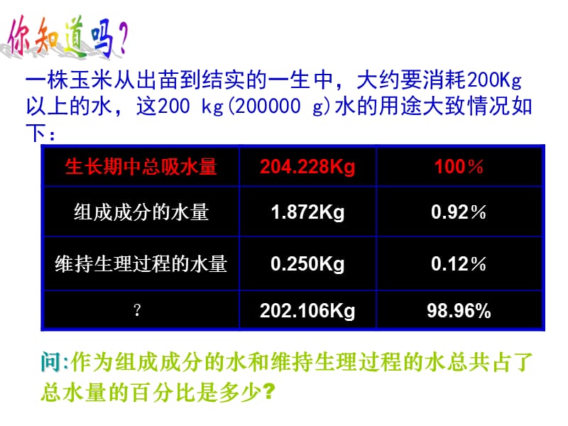 3-3《绿色植物与生物圈的水循环》课件.ppt_第3页