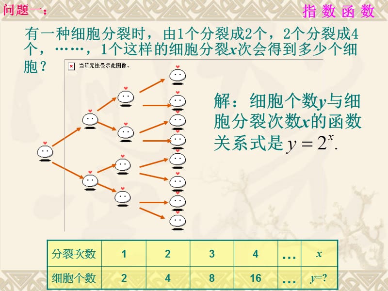 2.1.2指数函数.ppt_第2页