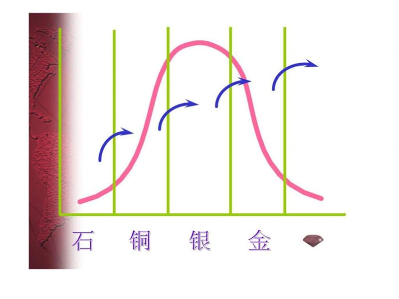 b提升员工三倍绩效的教练技术.ppt_第3页